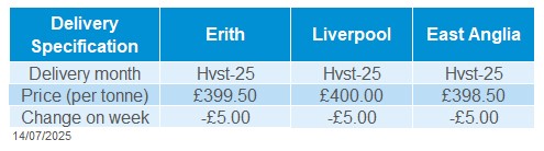 delivered oilseeds 14 07 2025
